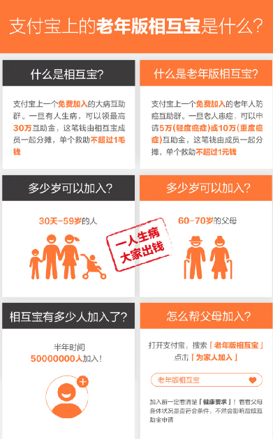 支付宝老年版相互宝的作用介绍