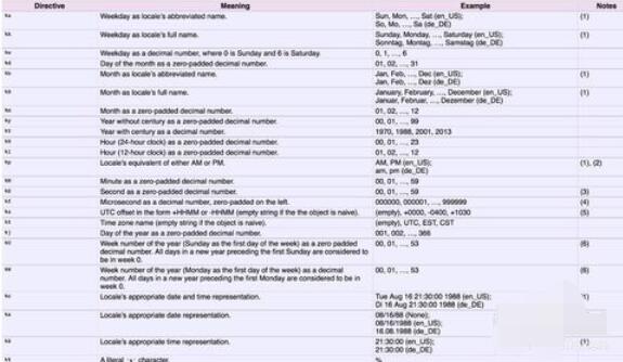 python 2.7日期时间转换的具体操作步骤