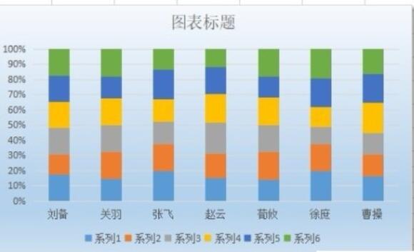 wps2019表格中插入百分比堆积柱形图的详细步骤