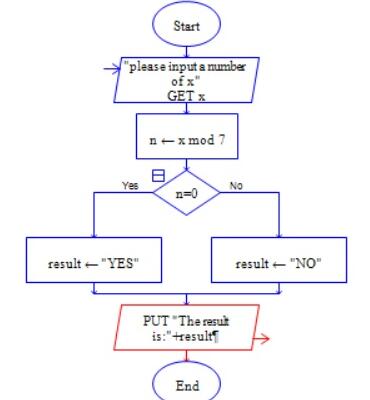 Raptor预判一个数能否被7整除的计算方法