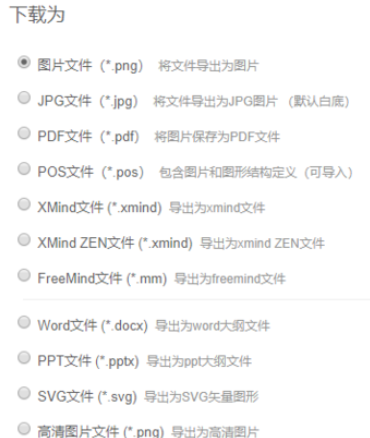ProcessOn制作思维导图的方法步骤
