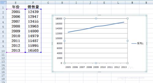 在Excel折线图里设置横坐标的简单操作