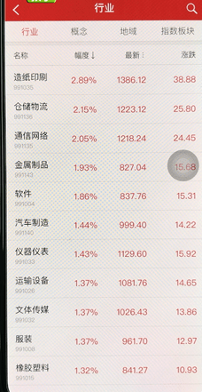 涨乐财富通中看板块的具体讲解