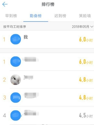 在钉钉里查看平均工作时长的教程