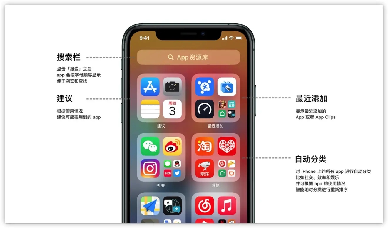苹果手机移至app资源库是什么意思?ios14移至资源库功能作用解析