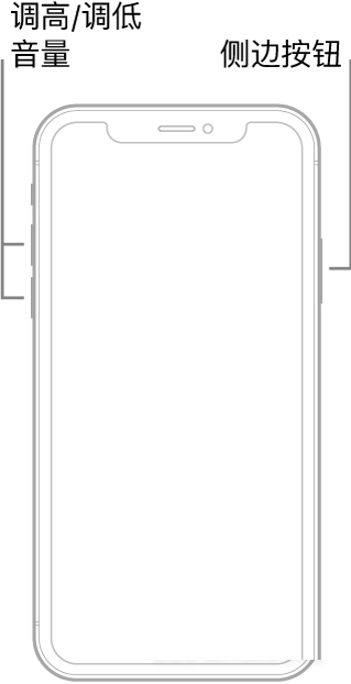 iphone13屏幕失灵怎么办?iphone13屏幕失灵解决方法