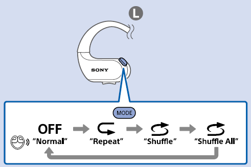 索尼NW-WS625耳机播放音乐的方法介绍