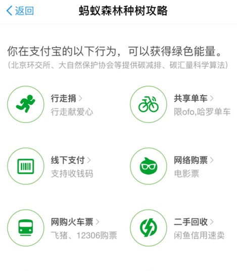 在支付宝里获得蚂蚁森林环保证书的操作流程