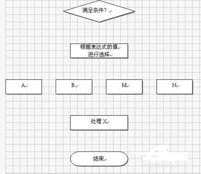 wps制作树状图的操作流程介绍