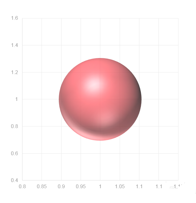 PPT做出三维立体质感球体的详细操作