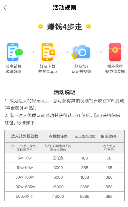 在全民小视频里成经纪人的操作过程