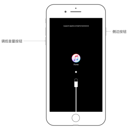 iPhone手机忘记密码的解决办法
