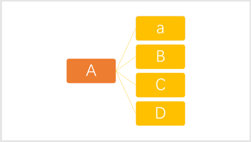 WPS演示里形状被锁定的处理操作