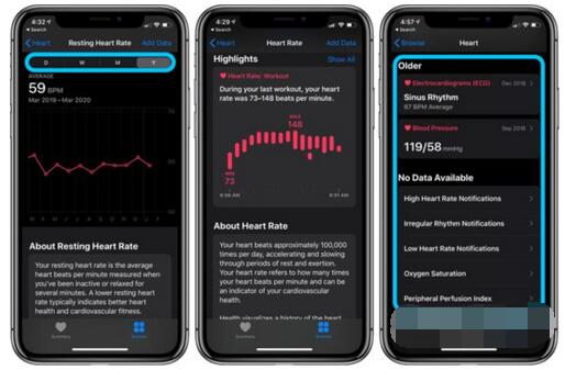 Applewatch6怎么查看心率数据?Applewatch6查看心率数据的方法