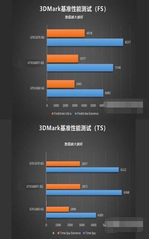 gtx1660ti性能怎么样?gtx1660ti性能介绍