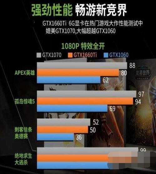 gtx1660ti性能怎么样?gtx1660ti性能介绍