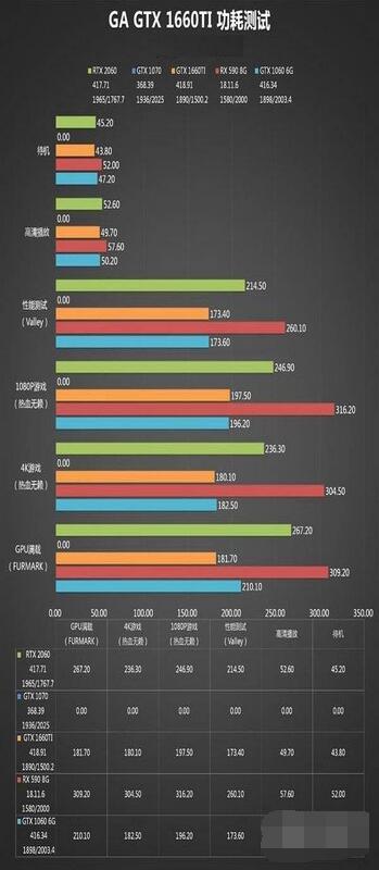 gtx1660ti性能怎么样?gtx1660ti性能介绍