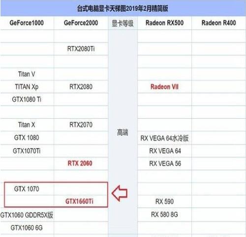 gtx1660ti性能怎么样?gtx1660ti性能介绍