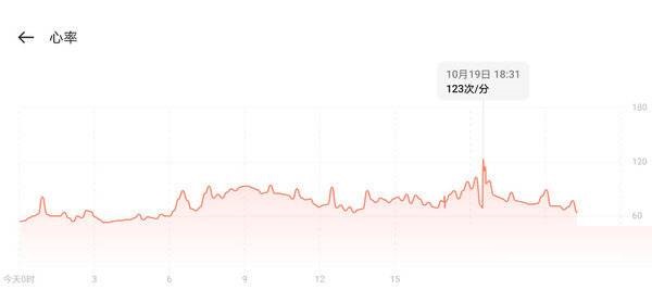 真我WatchT1性能怎么样?真我WatchT1性能介绍