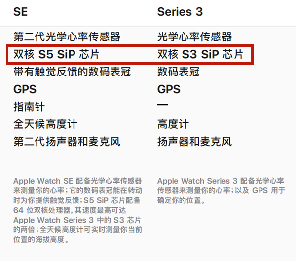 iwatch3和se有什么区别?iwatch3和se对比介绍