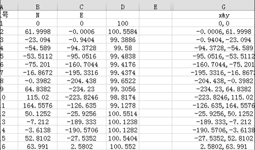 cad中展点的操作过程