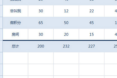 Excel制作统计表格的详细教程