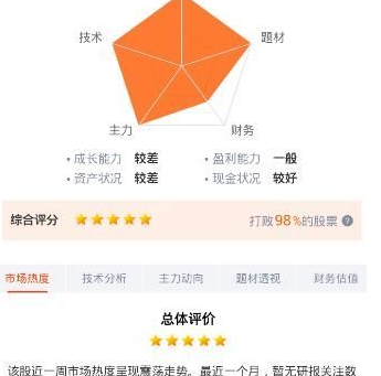 在蜻蜓点金里诊股的基础操作