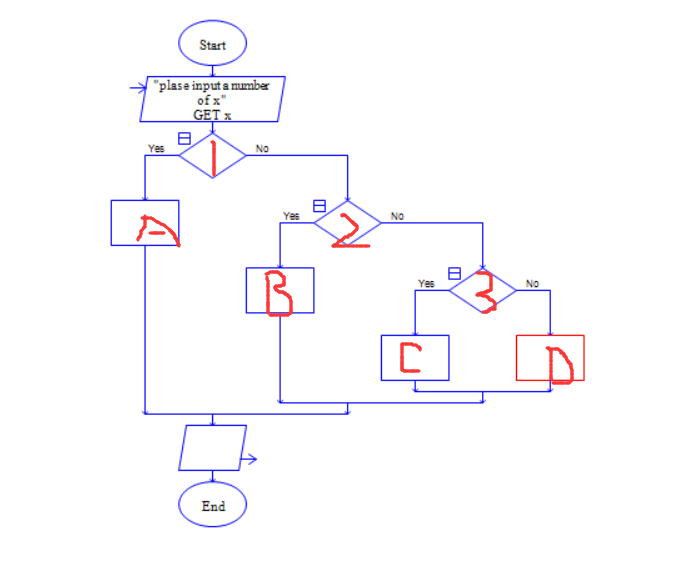 Raptor判断不同分数学生等级的相关操作教程