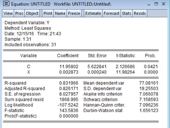 Eviews对OLS估算的方法介绍
