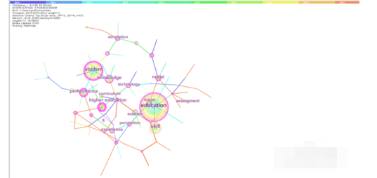 citespace十字形节点变为圆形的操作教程