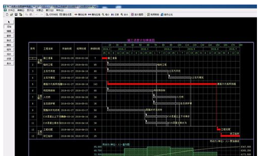 恒智天成资料软件网络图转横道图操作教程