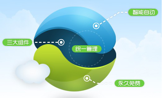 小编教你解决360企业版怎么进行分组管理,360企业版分组管理教程。