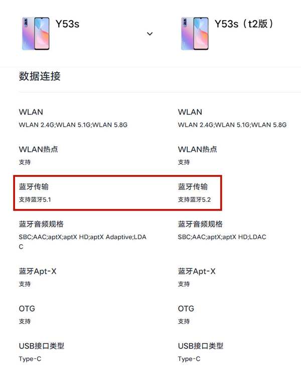 y53s和y53st2有什么区别?y53s和y53st2对比介绍