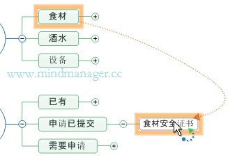mindmanager更改布局的操作教程
