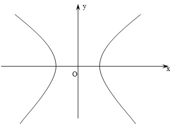 今天分享几何画板怎么画双曲线，几何画板绘制双曲线教程。