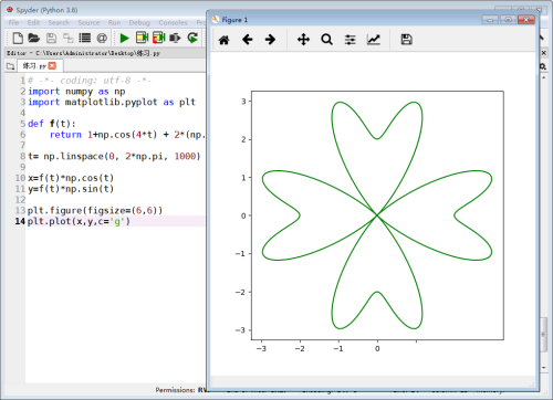 Python怎么画四叶草?Python画四叶草方法