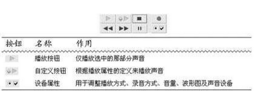 教你Goldwave怎么用，Goldwave使用说明。