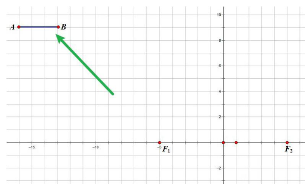今天分享几何画板怎么画双曲线，几何画板绘制双曲线教程。