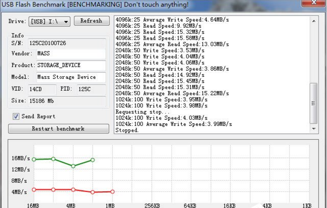 小编教你解决教你检测U盘读写速度。