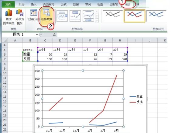 Excel折线图表中出现断裂的处理方法
