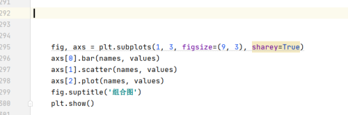 Python怎么绘制组合图?Python绘制组合图教程