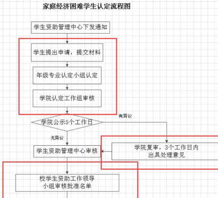 Microsoft Office Visio更改方框形状长宽的操作教程
