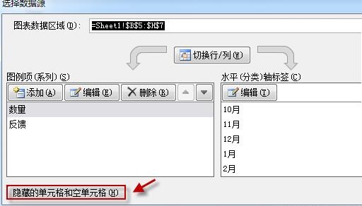 Excel折线图表中出现断裂的处理方法