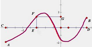 几何画板进行标记工具操作步骤