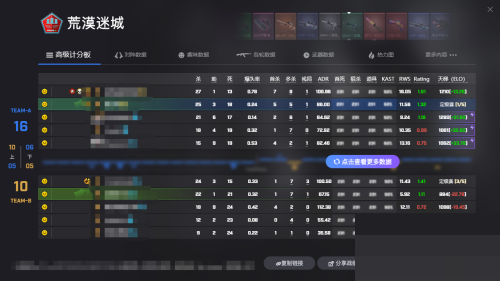 5e对战平台怎么查看比赛数据?5e对战平台查看比赛数据方法
