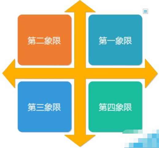 亿图流程图制作软件设计数学象限图的方法步骤