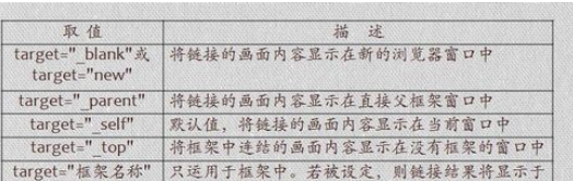 dreamweaver cs6创建内部链接的方法步骤