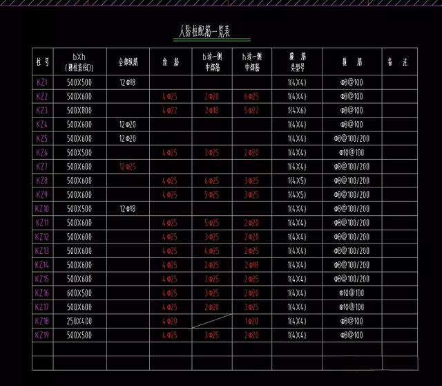 Revit快速创建不同尺寸的柱的具体步骤