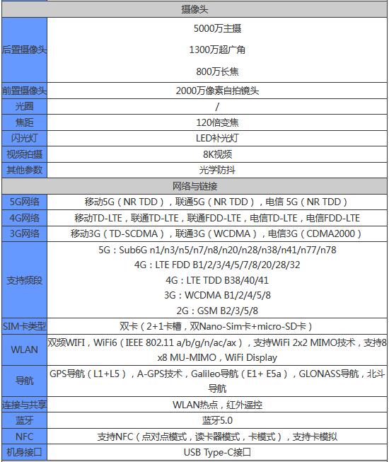 小米12x参数配置怎么样？小米12x参数配置介绍