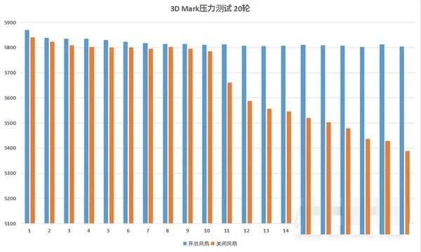 红魔6SPro散热性能怎么样?红魔6SPro散热性能介绍